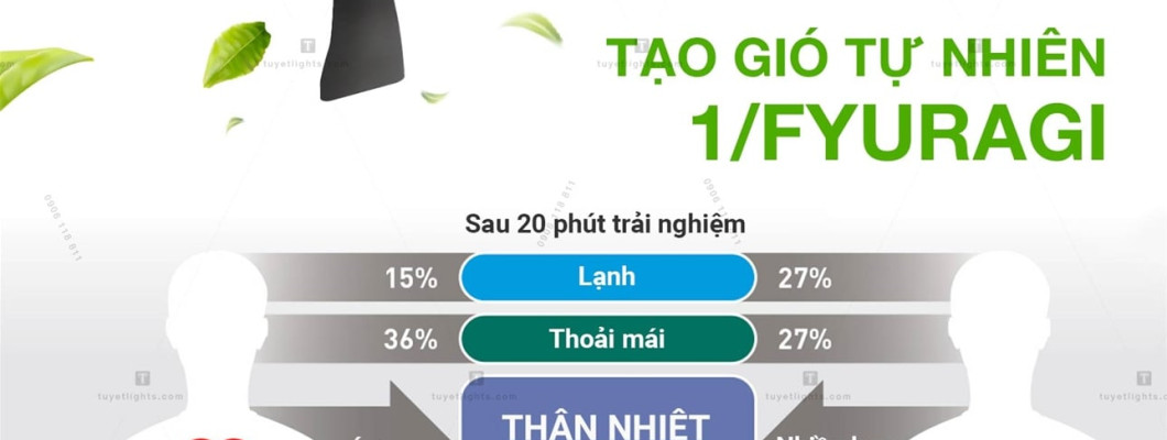 Đại Lý Quạt Trần Panasonic Tại Dĩ An, Bình Dương Đại Lý Quạt Trần Panasonic Tại Dĩ An, Bình Dương