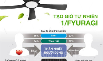 Đại Lý Quạt Trần Panasonic Tại Dĩ An, Bình Dương