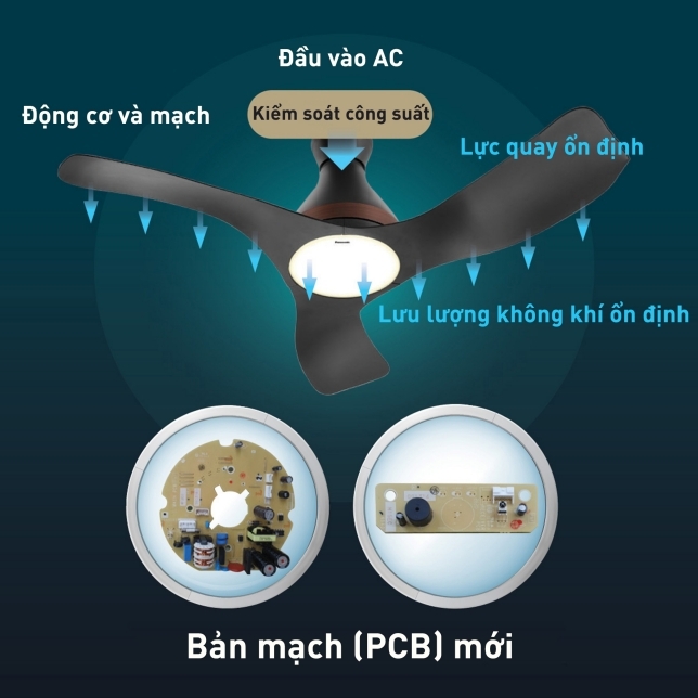 Quạt trần Panasonic DGL